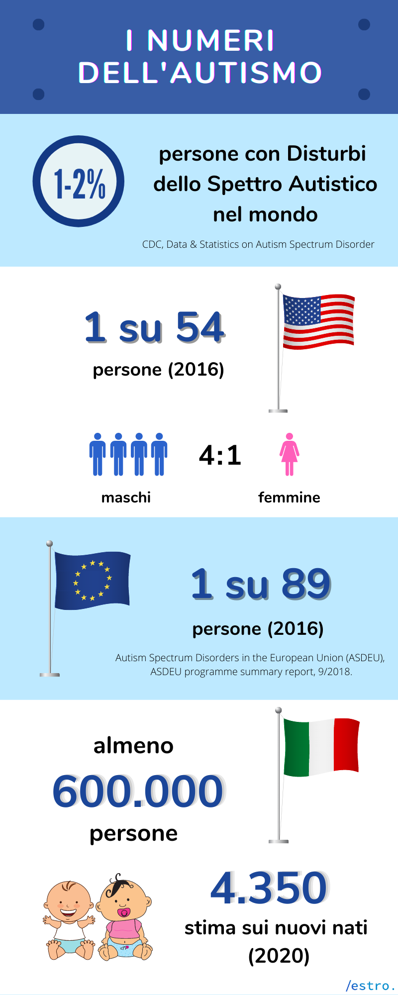 infografica dati statistici autismo