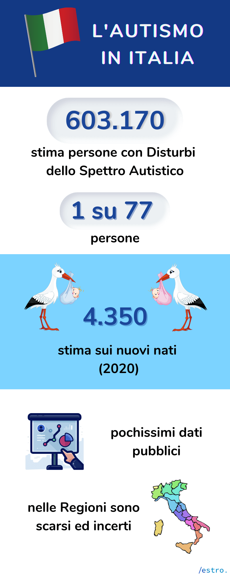 Autismo Italia dati infografica